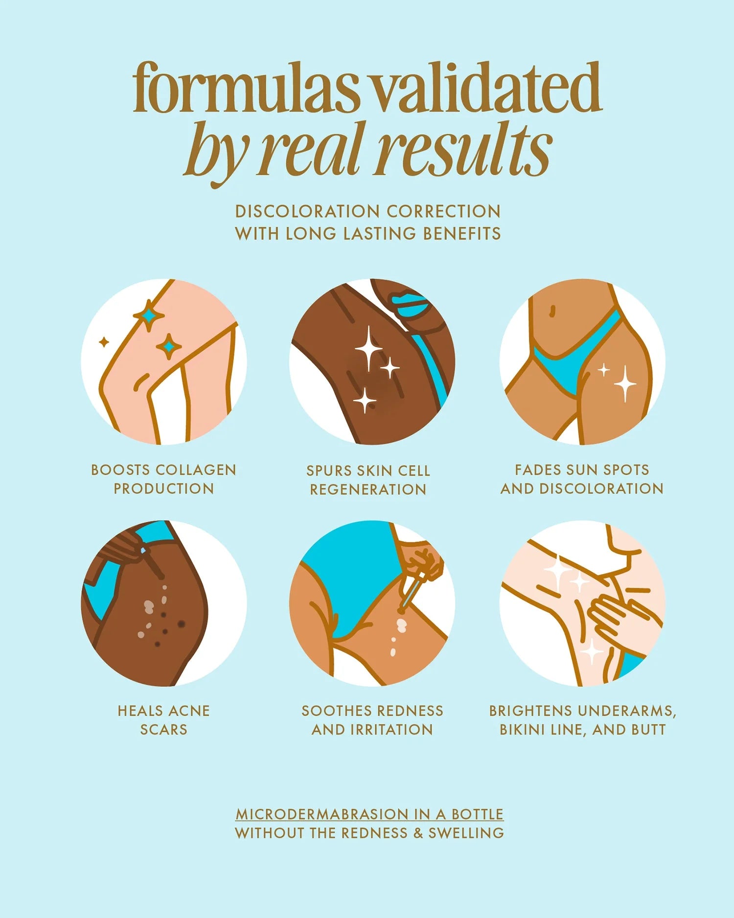 Serum Corporal que Ayuda a Aclarar Manchas y Unificar el Tono de la Piel